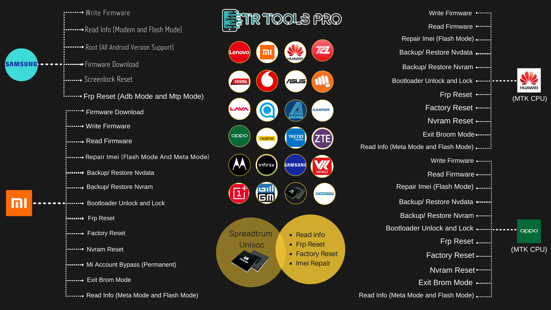 Supported Models : https://trtools.pro/models Download Software : https://trtools.pro/download